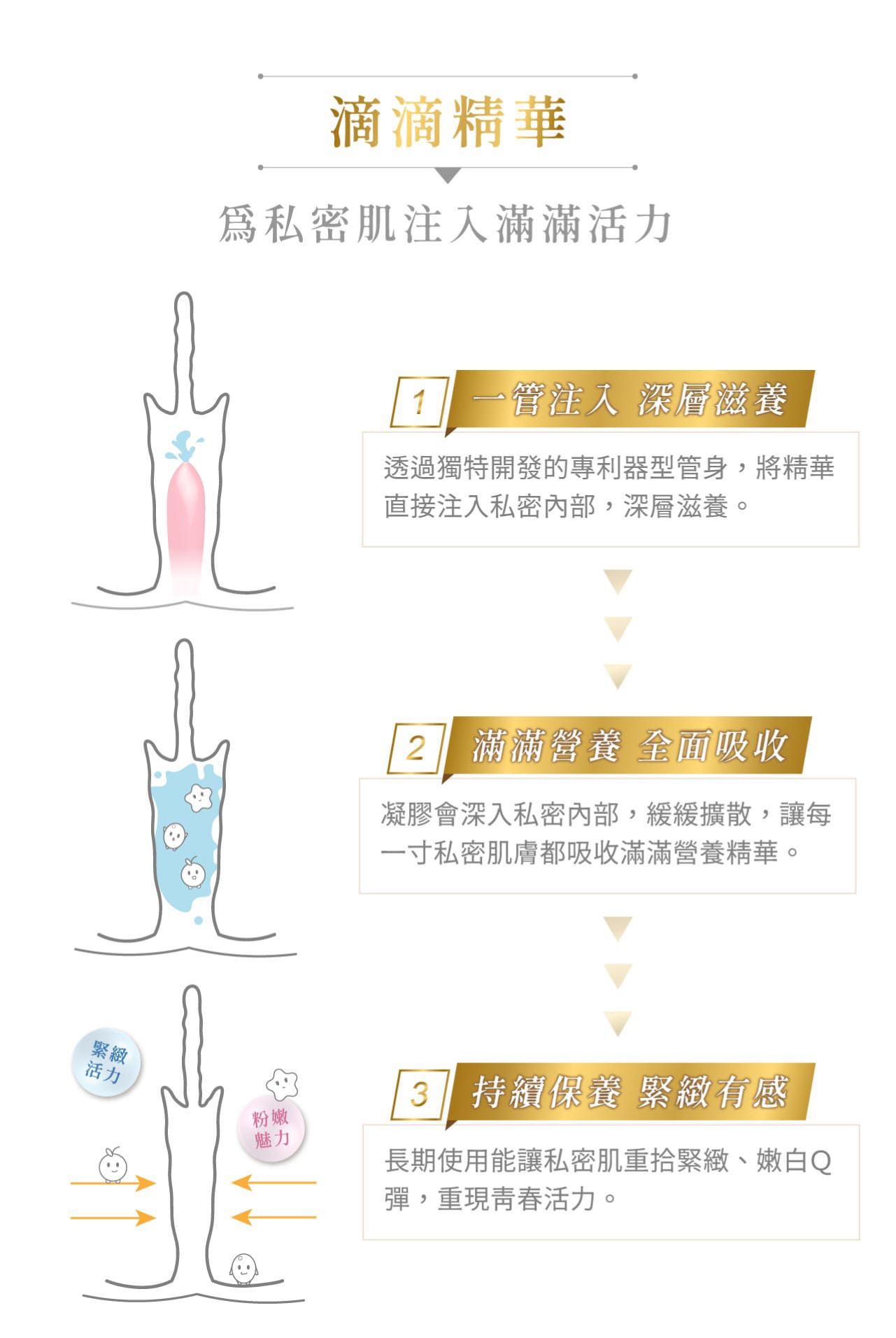 告別私密困擾【花美水hanamisui】水性保濕凝膠