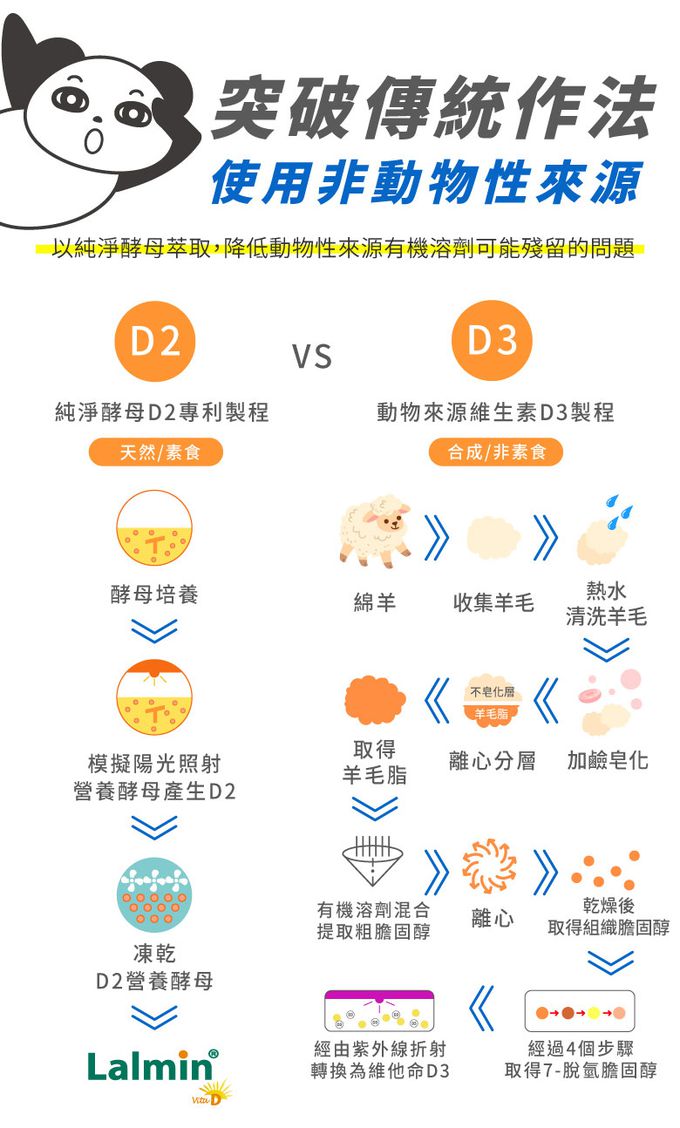 鑫耀生技Panda - 成長不阻礙-綜合酵素營養粉+膠原海藻鈣粉-300g+200g