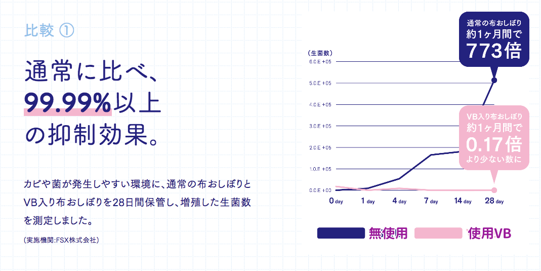 隱形防護罩！【日本VB 抗菌濕紙巾】肌膚清潔不乾澀、不刺激