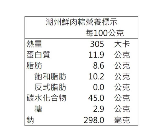 南門市場合興 - 合興湖州鮮肉粽5入(190g/入)+南部粽5入(200g/入) (端午預購)