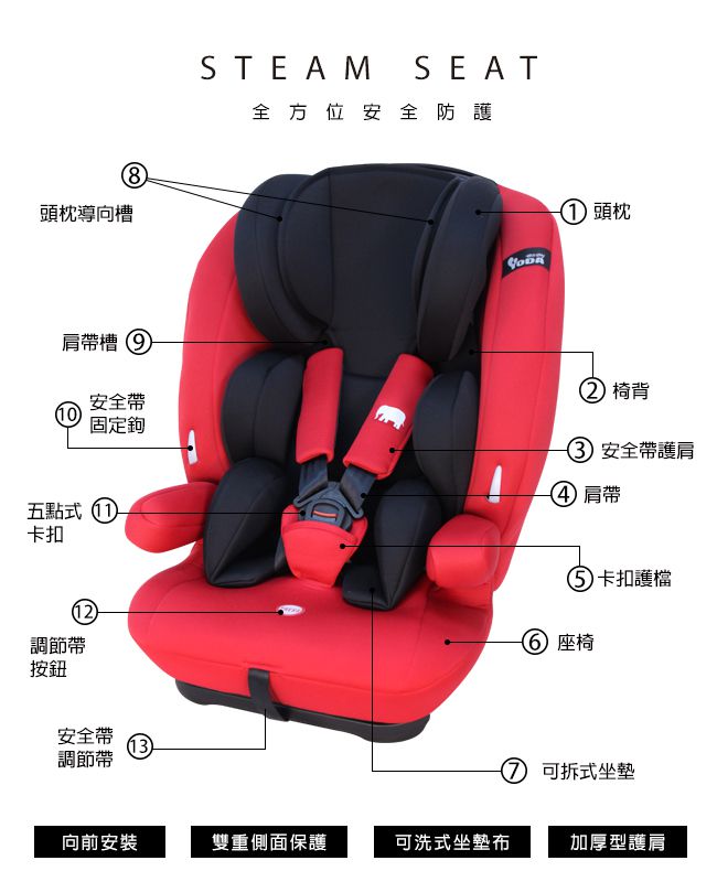 YODA - 第二代成長型汽車安全座椅/汽座/安全座椅-騎士黑-2~12Y (約9~36kg)