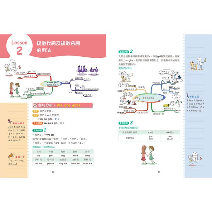 用思維導圖速記小學生英語語法