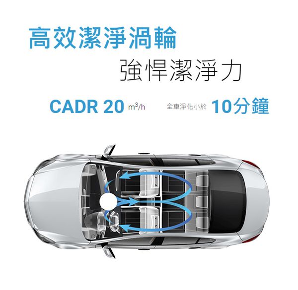 荷蘭 BRISE - 車用負離子空氣清淨機+掛袋-M1