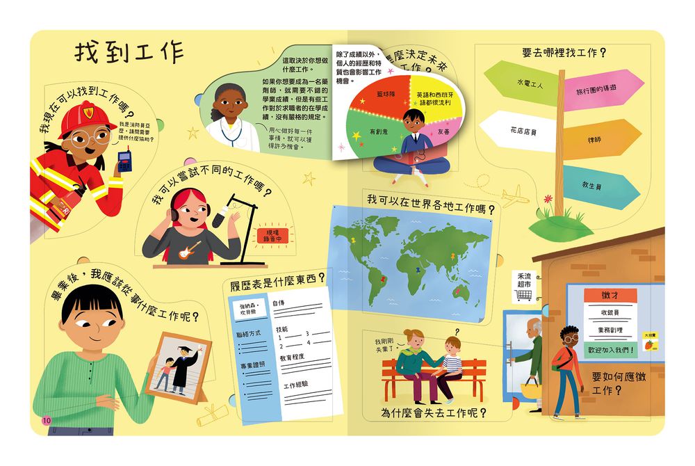 想問什麼翻翻書-關於工作你想知道什麼