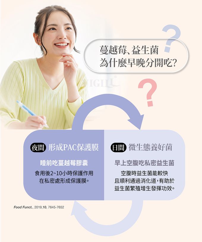 婦潔 VIGILL - 蔓越莓私密益生菌日夜雙護-(20粒+20粒)/盒 (單入)-(20粒+20粒)/盒