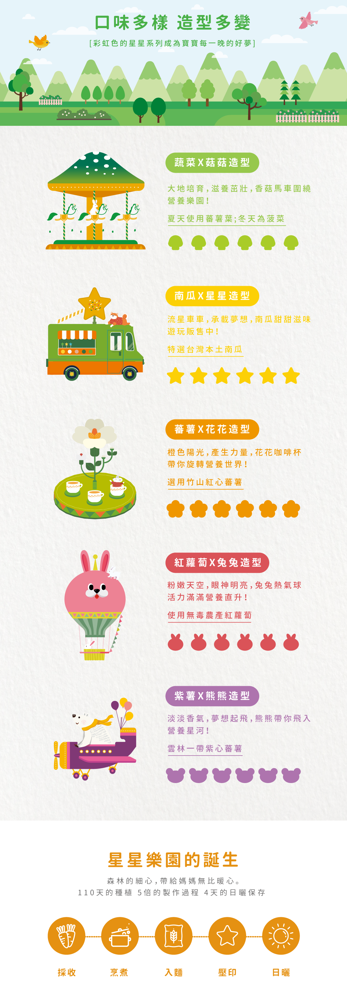 森林麵食 - 森林星星麵-綜合5入組(蔬菜/紅蘿蔔/南瓜/紫薯/蕃薯)-200g/份:共五盒