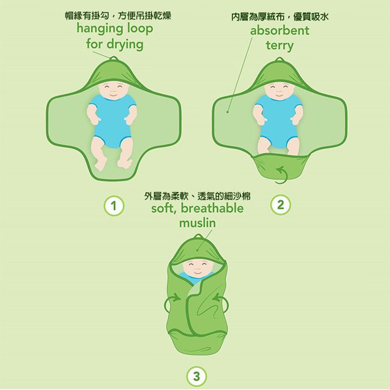 美國 green sprouts - 小綠芽有機棉細紗布連帽浴巾/包巾-藍