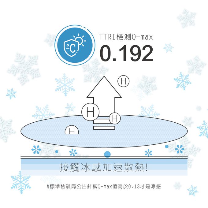 貝柔 Peilou - 冰感沁涼防曬袖套-灰藍