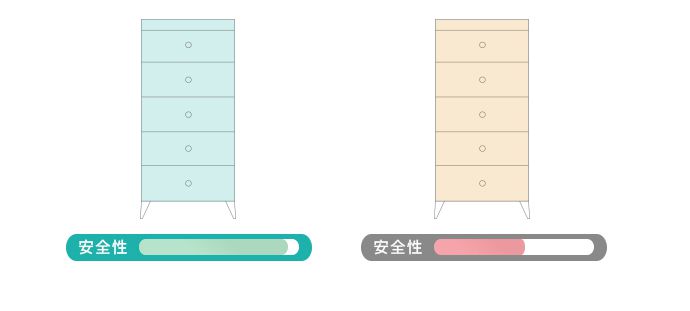 家窩 - 悠雅五層高腳抽屜收納櫃-DIY-混色款