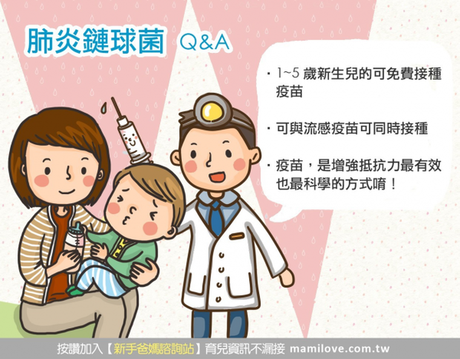 肺炎鏈球菌疫苗接種Q&A