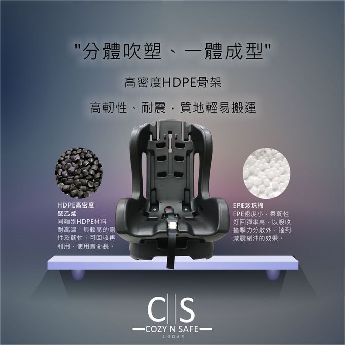 英國安可仕COZY N SAFE - 0-7歲福樂克汽座-極光黑-贈NI66016爬行墊+NI07059護欄+NI22133學習碗