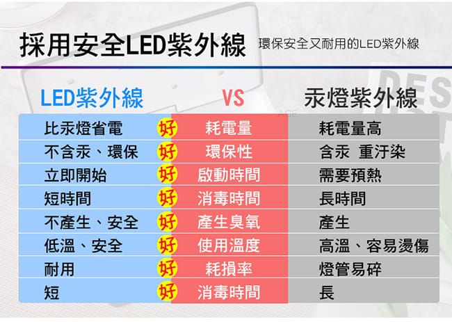 59s - 殺菌消毒棒-X5-白色-200g