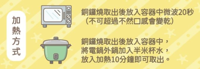 兔比媽咪廚房 - POLI 寶寶銅鑼燒-4款各2入 ( 1Y+)