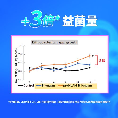 調整體質益菌凍-優格口味 (15入)