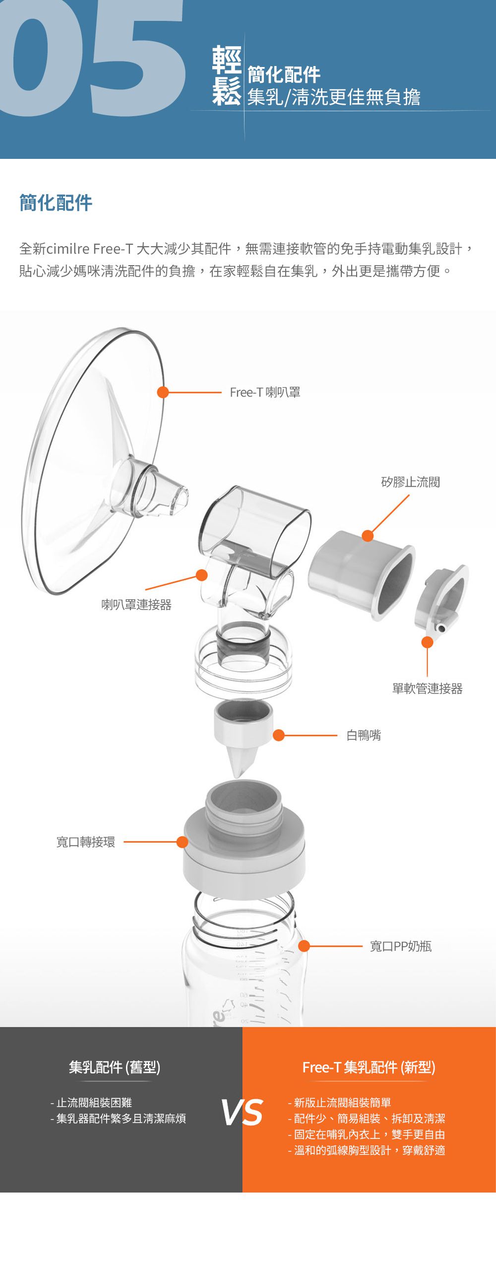 cimilre馨乃樂 - Free-T配件包 28mm (可替換使用)