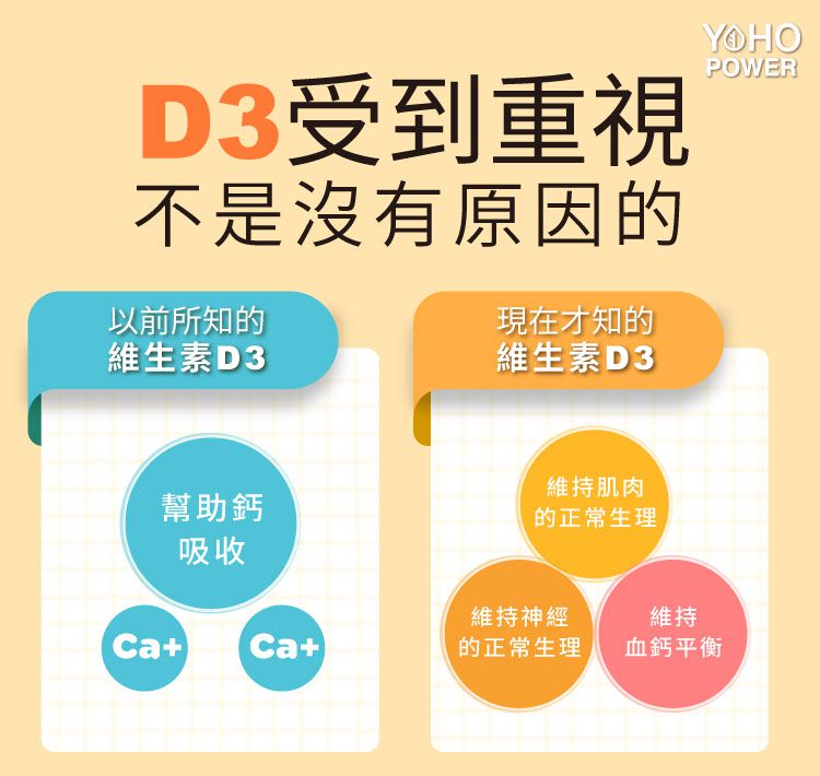 1元試吃ｘ獨家優惠組【悠活原力】多醣體咀嚼錠ｘ敏立清益生菌