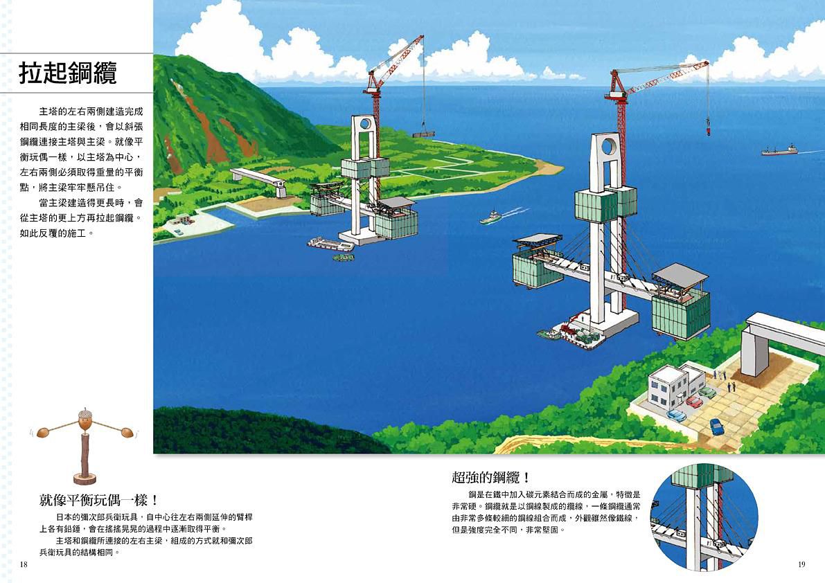 從無到有工程大剖析 1-4 (4冊合售)