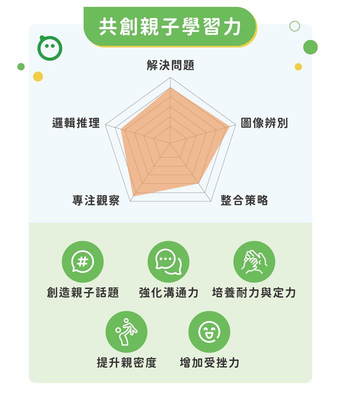 HolaLand 歡樂島 - 小鹿歷險記_親子桌遊