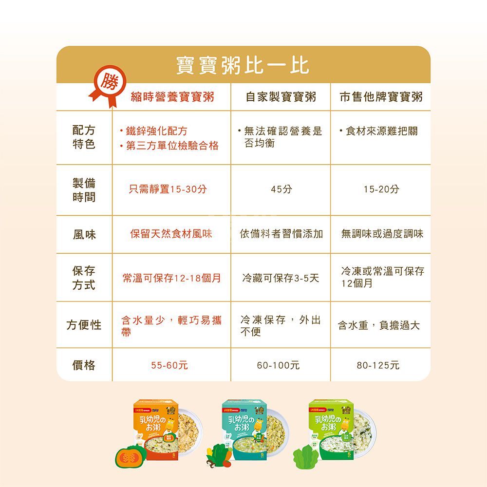 縮時營養寶寶粥(昆布高湯) 有效期限:2024/09/07-5包/盒