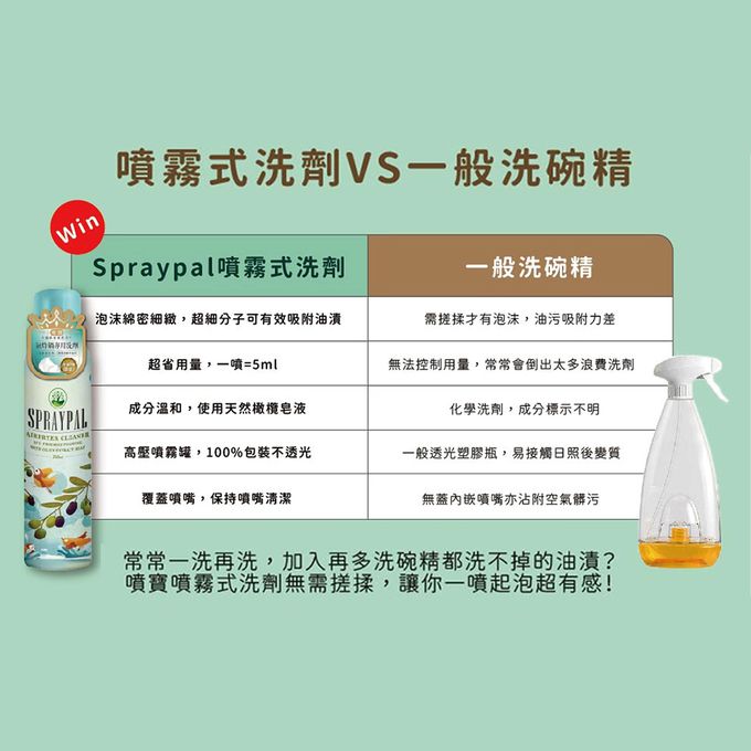 Spraypal 噴寶 - 氣炸鍋專用清潔噴霧-250ML