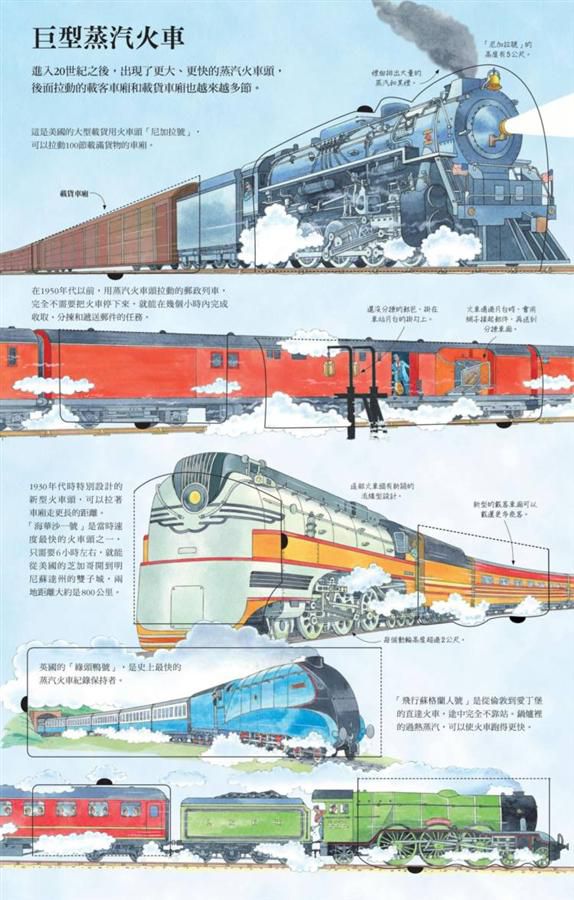 小翻頁大發現6：我的火車演進大發現(繁體中文版限定加贈我的火車演進大發現—小菁英隨身筆記, 收錄台灣特別款火車介紹)