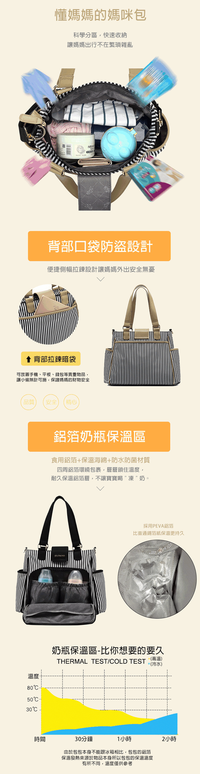 Colorland - 多格層手提&肩背包 中型時尚 附USB接頭-黑色條紋 (35*16*28cm)
