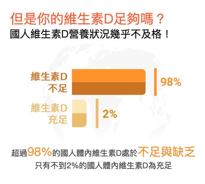 大研生醫 - 維生素D3膠囊-(90顆/盒)