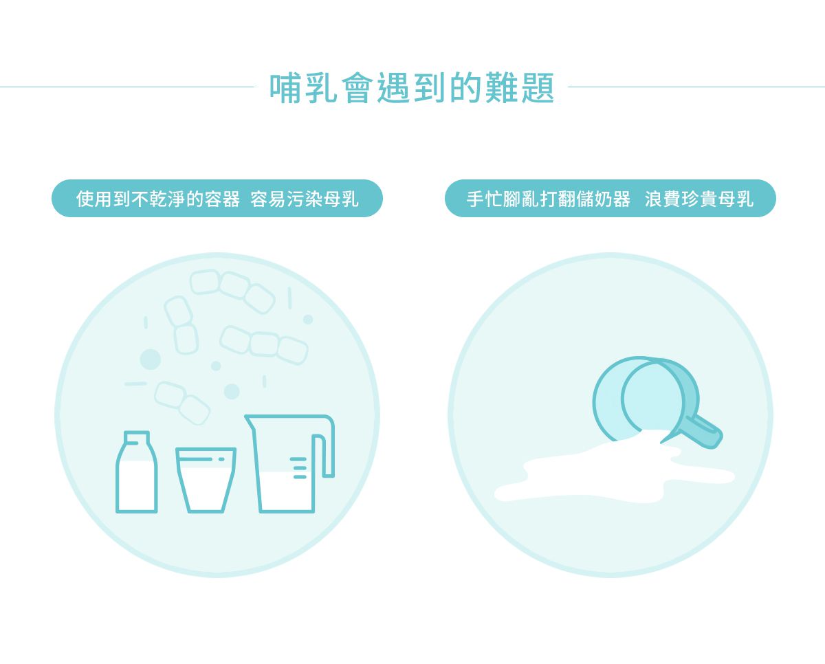 沐伊孕哺 MOOIMOM - 站立式感溫母乳儲存袋 (250ml)-30入