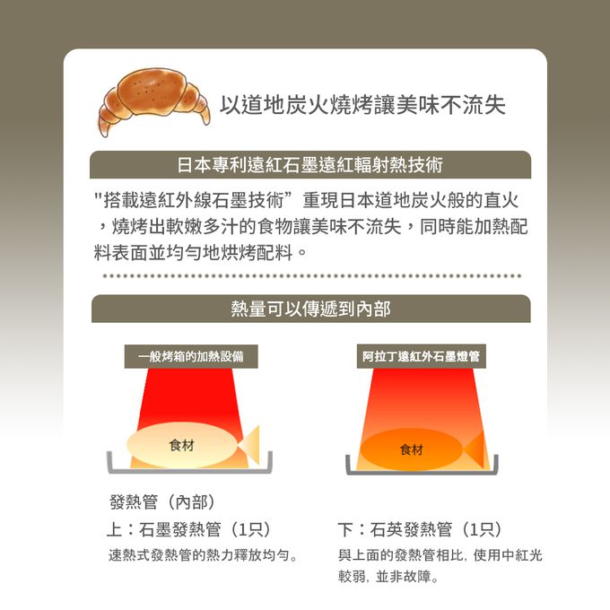 日本千石阿拉丁,0.2秒,瞬熱,烤箱