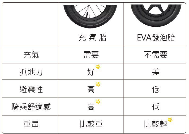 Chelston bikes - Mini Dutch 復古滑步車-復古紅-滑步車 x 1 , 手工編織竹籃 x 1 , 麻料內襯  x 1 , 3 歲以下專用ABS氣嘴蓋 x 1