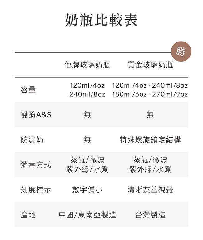 Simba 小獅王辛巴 - 蘊蜜質金玻璃標準防脹氣奶瓶-綠沐-240ml