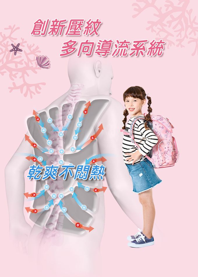 impact 怡寶 - 懸浮磁扣新世代標準型護脊書包-美人魚(IM00706PK) | 身高120~140cm適用 | 精選好禮兩件組（運動襪、筆袋）