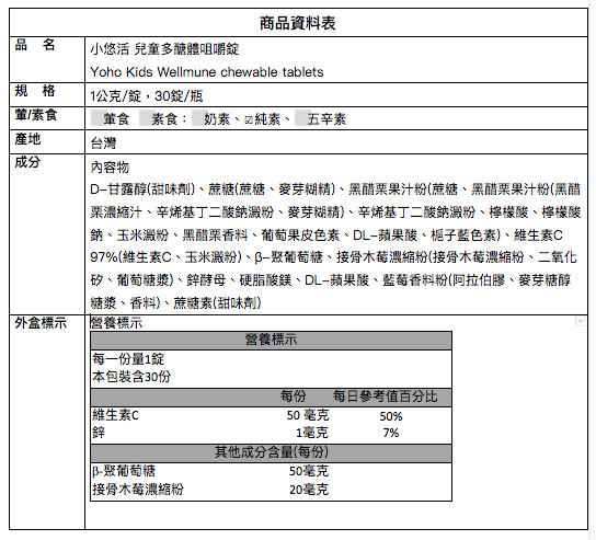 1元試吃ｘ獨家優惠組【悠活原力】多醣體咀嚼錠ｘ敏立清益生菌