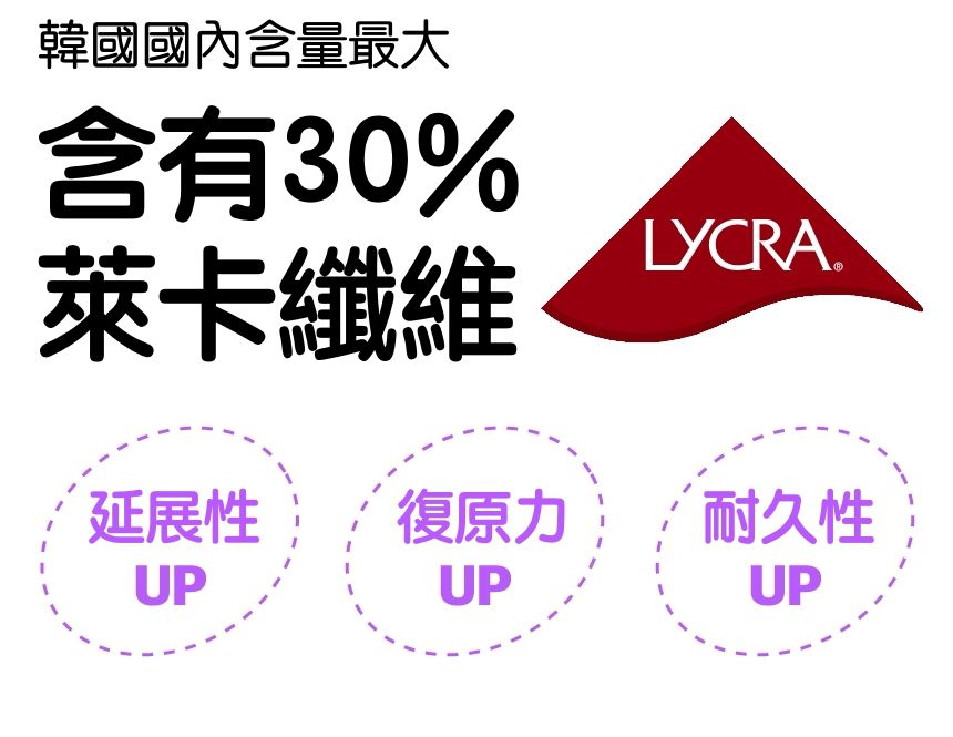 韓國 LOVLOY - (升級版)彈力加壓瘦腿/美腿襪套-腳踝款-黑