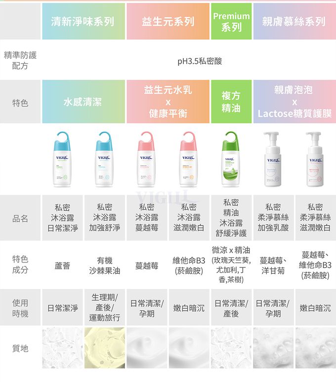 婦潔 VIGILL - 日常潔淨 私密沐浴露 (單入)-220ml