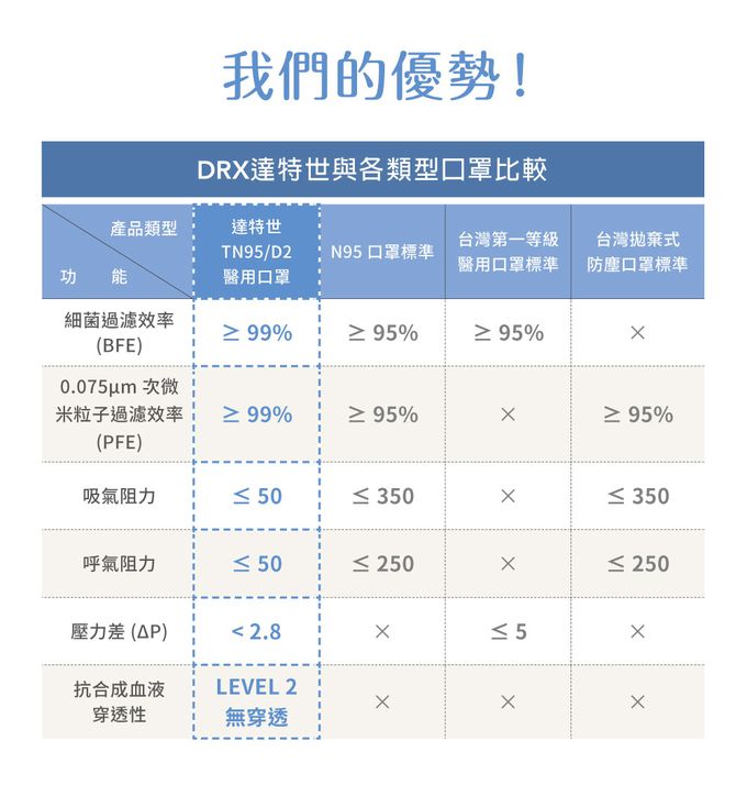 DRX 達特世 - TN95醫用4D口罩 - 馬卡龍四色 (兒童S) - 20入