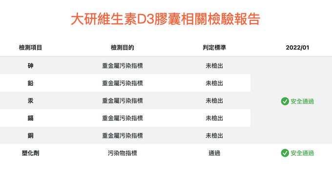 大研生醫 - 維生素D3膠囊-(90顆/盒，共二盒)