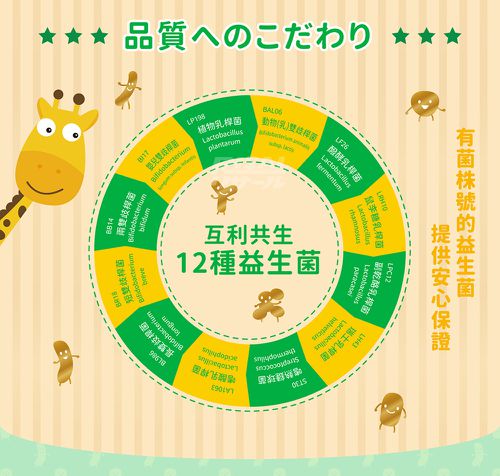 活菌12 (無添加砂糖升級版)-60包/盒