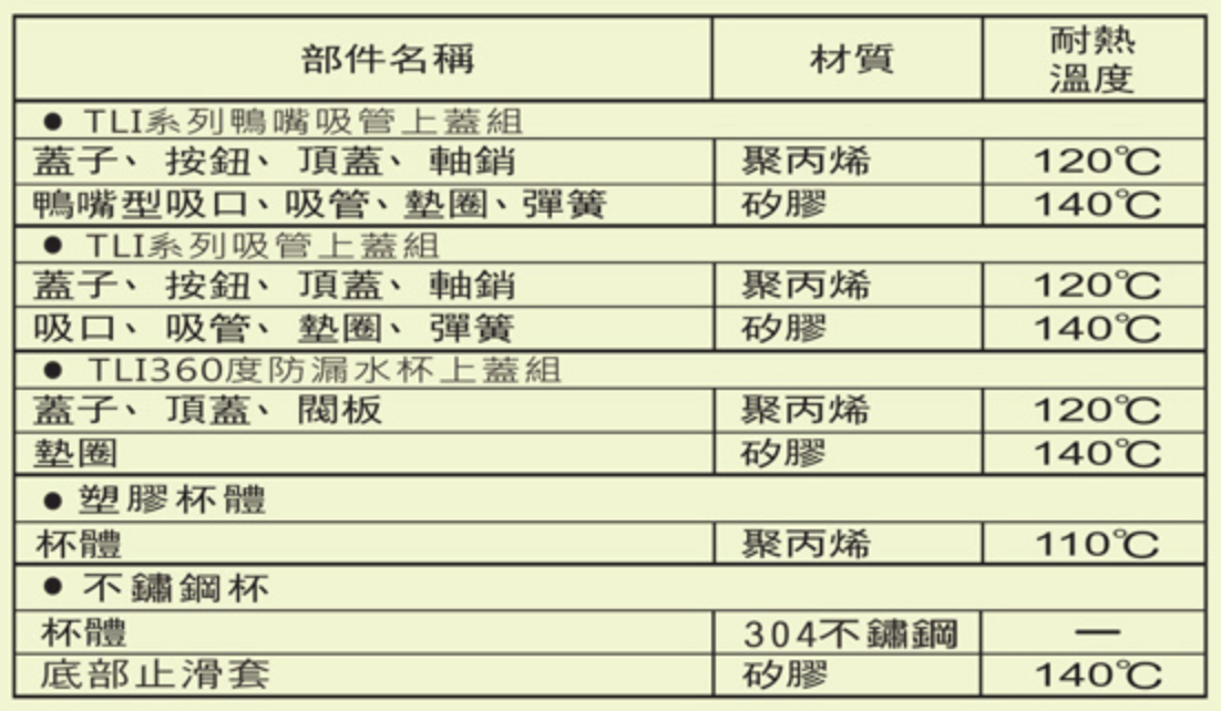 【日本 Richell】三階段學習水杯！隨月齡✖️季節搭配使用