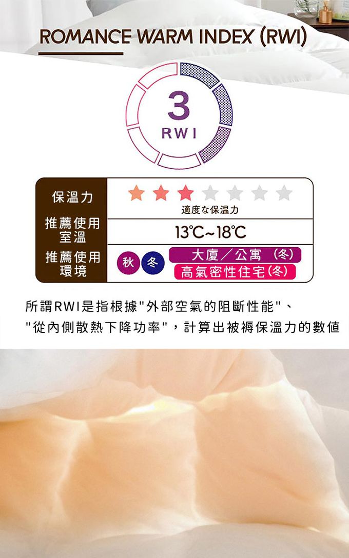 ROMANCE 小杉 - 日本製保加利亞輕量保暖白色羽絨被150x210cm