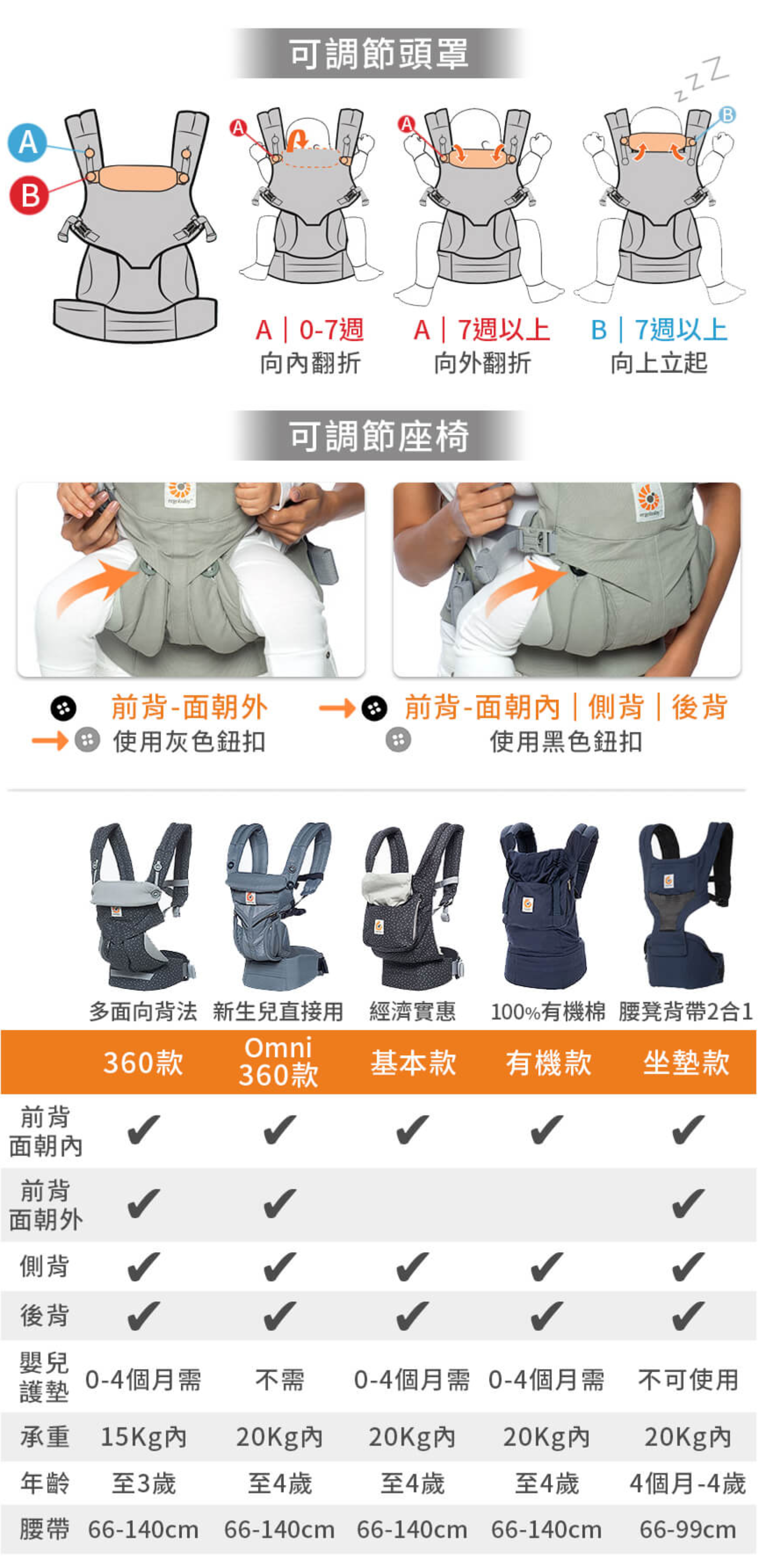 美國 ergobaby - Omni全階段型四式360嬰兒揹巾/揹帶-非透氣款-黑