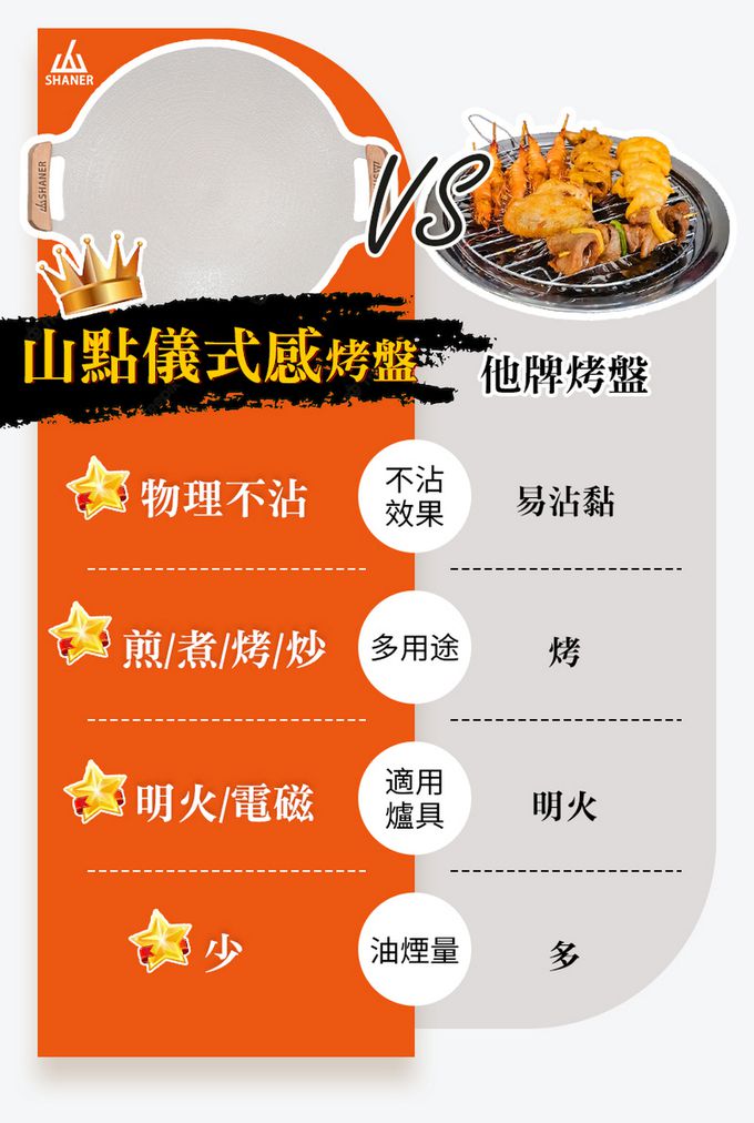 SHANER - 山點儀式感圓周烤盤-黑色