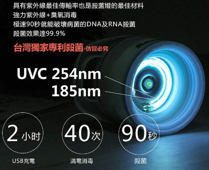 AcoMo - PS3旅行3件組 PS III 90秒可攜式奶瓶奶嘴消毒器-(90秒殺菌器+750ML環保水杯+媽媽包)-藍 (3件組)-850g