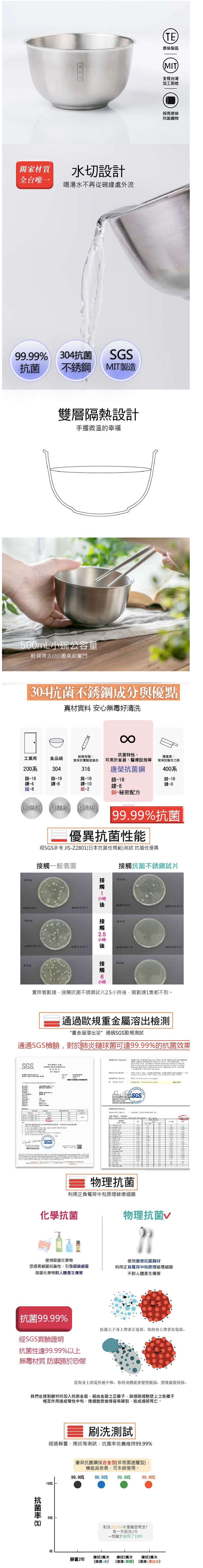 唐榮抗菌 - 抗菌不銹鋼鐵飯碗