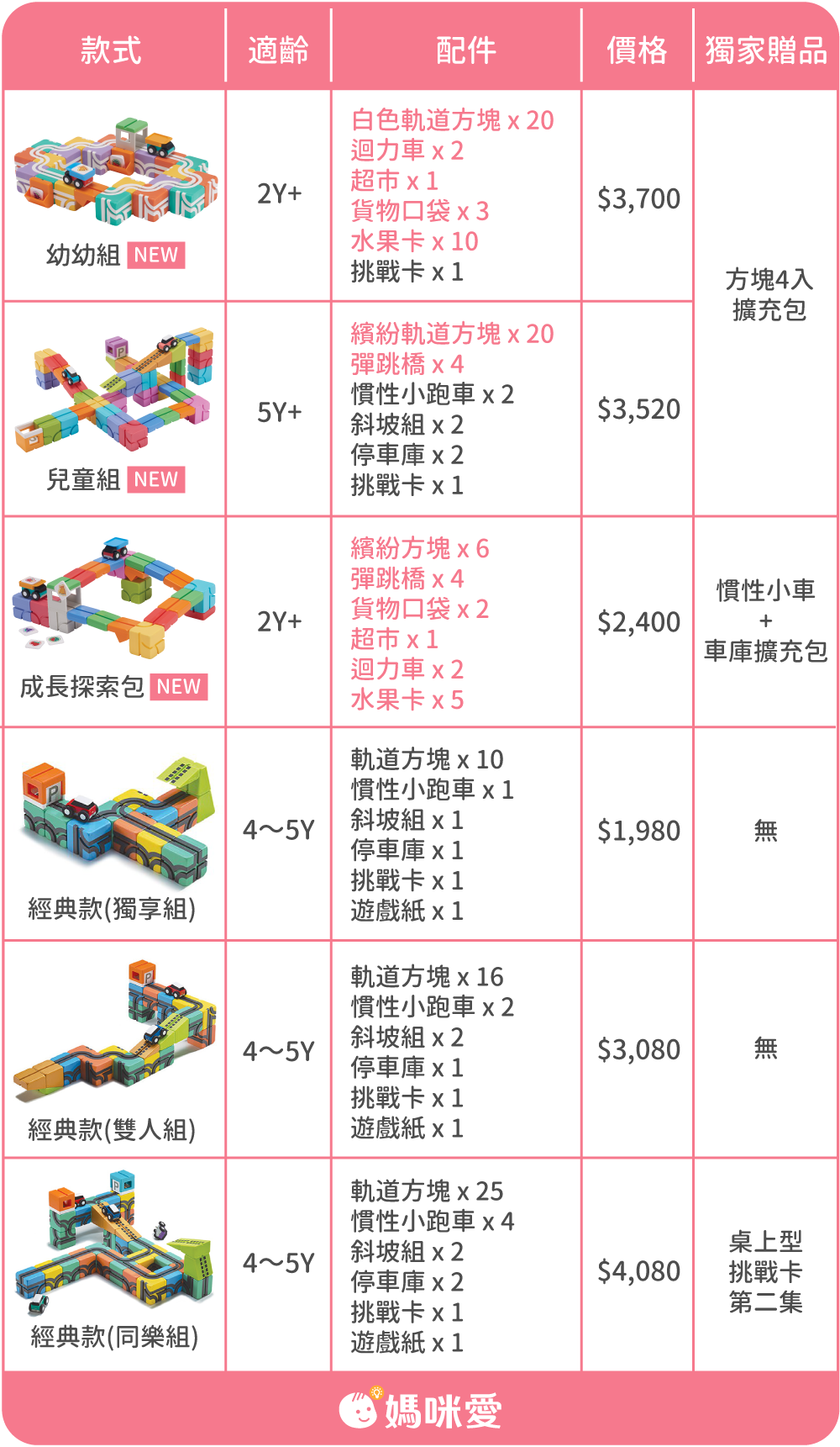 Qbi - 益智磁吸軌道玩具-成長探索系列-幼幼同樂組-[獨家送]經典方塊4入擴充包(顏色隨機)