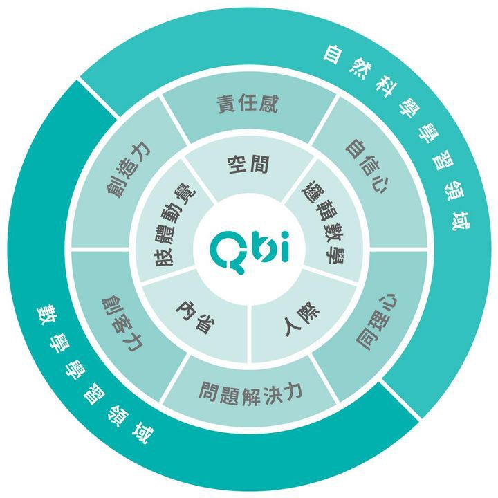 Qbi - 益智磁吸軌道玩具-成長探索系列-兒童同樂組-[獨家送]經典方塊4入擴充包(顏色隨機)