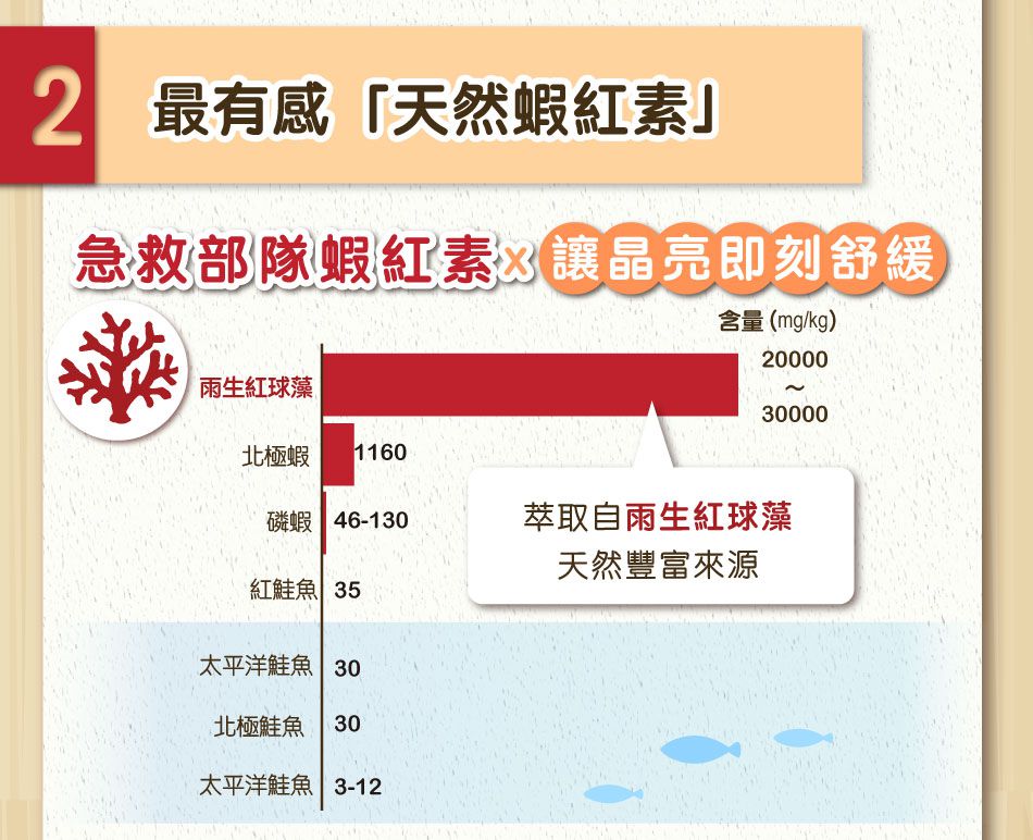 1元試吃ｘ獨家優惠組【悠活原力】多醣體咀嚼錠ｘ敏立清益生菌