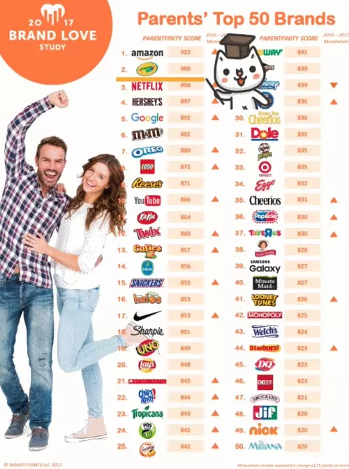 Crayola繪兒樂 - 神彩系列色筆-經典色10色