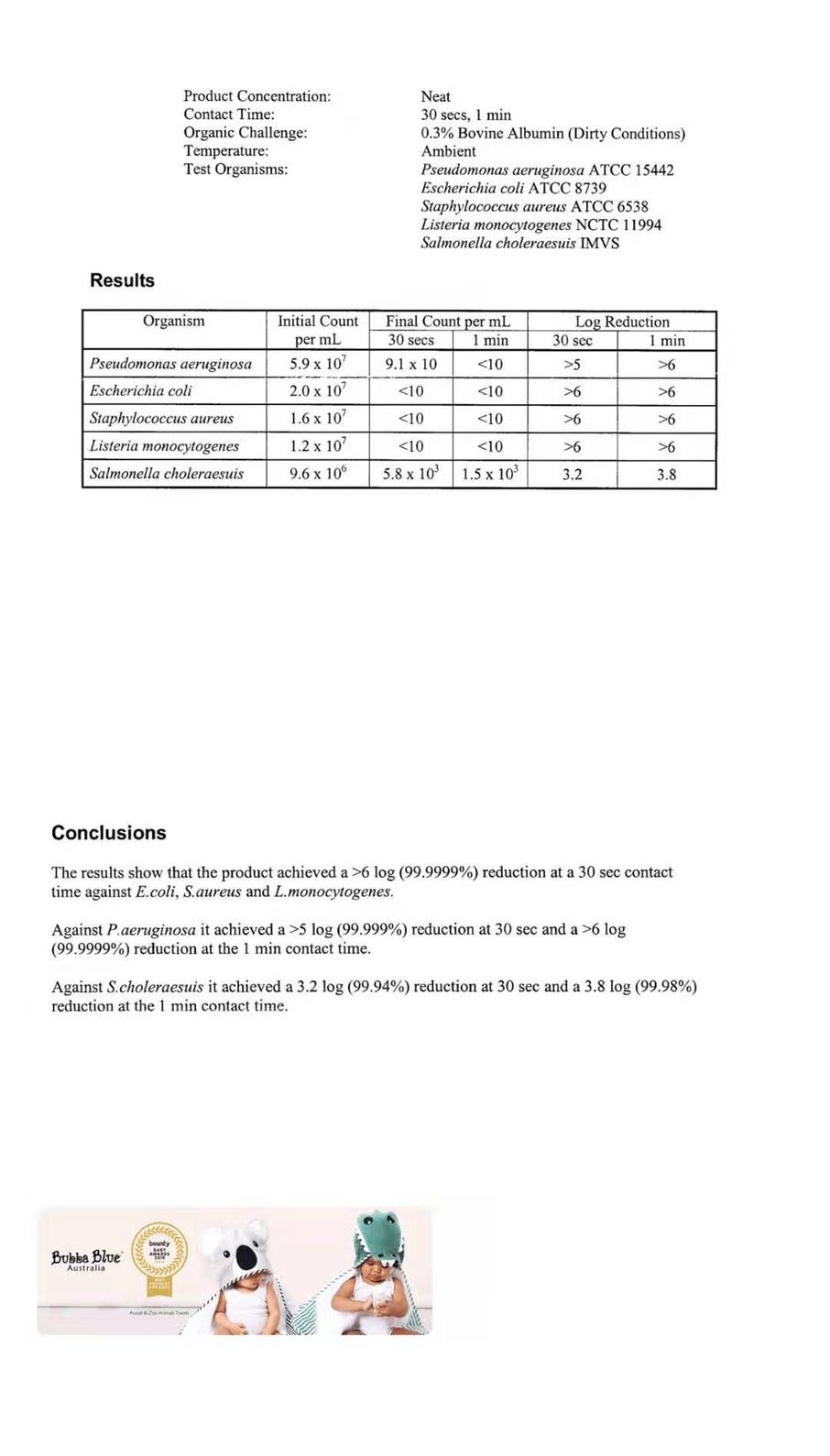 澳洲進口【Bubba Blue 佩佩豬泡沫慕斯乾洗手】