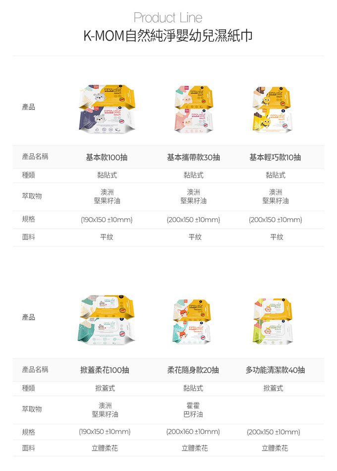 MOTHER-K - 乾濕紙巾入門組